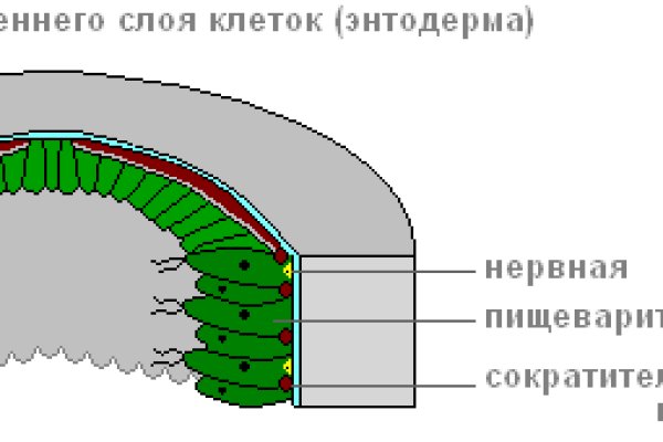 Кракен площадка вход